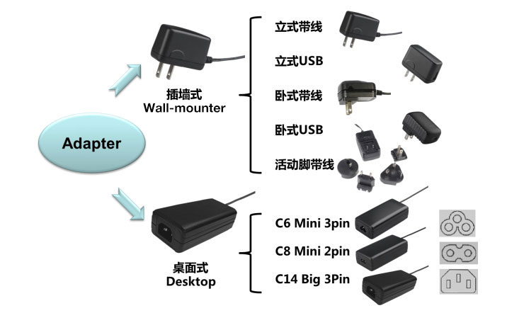全新推出—MORNSUN电源适配器（5-65W Adapter）